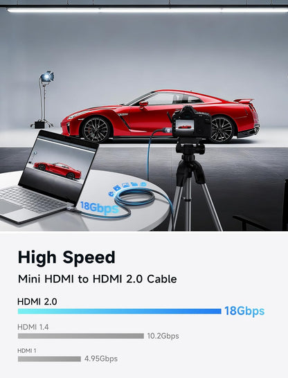 Mini HDMI to HDMI Cable 6FT, [Mini Hdmi][Aluminum Shell, Braided] High Speed 4K 60Hz HDMI 2.0 Cord, Compatible with Camera, Camcorder, Tablet and Graphics/Video Card, Laptop, Raspberry Pi Zero W